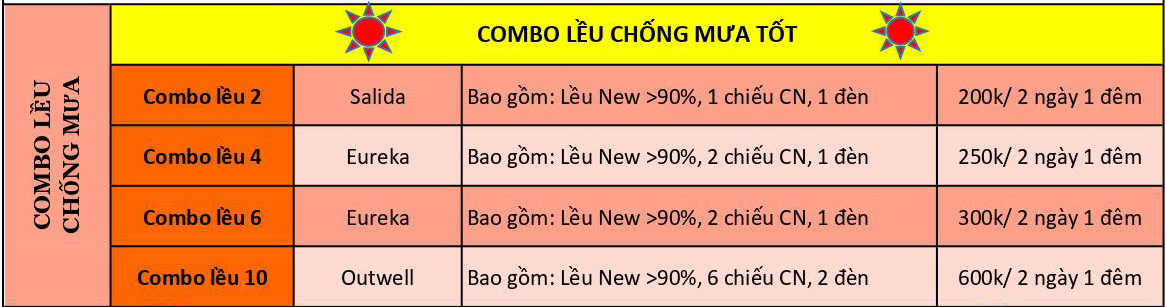 Bảng giá thuê Combo Lều cao cấp